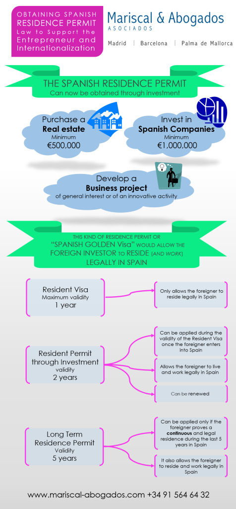 Obtaining Spanish Residence Permits