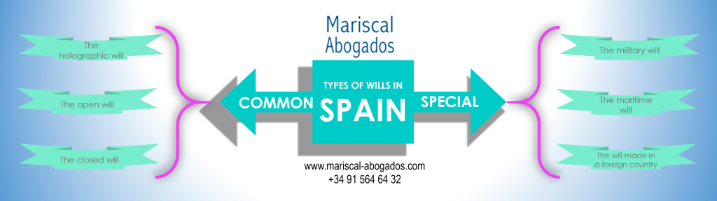 147 2014 Types of Wills in Spain