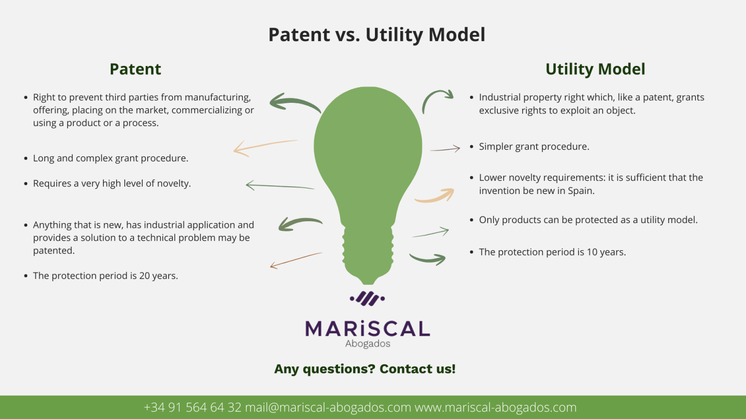 Utilty Models Utility Models › Legal Services Spain