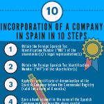 Incorporation of a company in Spain in 10 steps