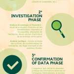 The 4 stages of due diligence