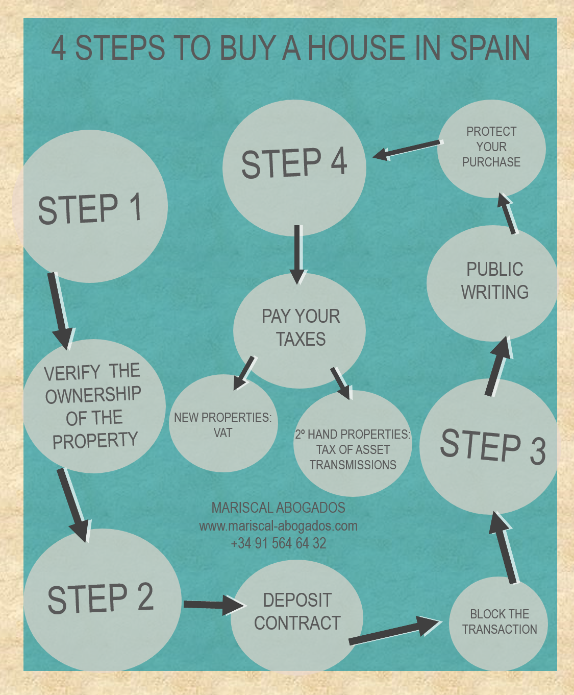 15720144StepstoBuyaHouseinSpain › Legal Services Spain