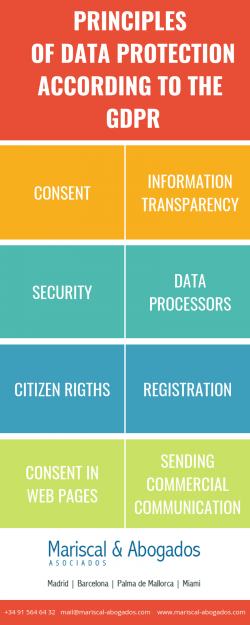 Principles of data protection according to the GDPR