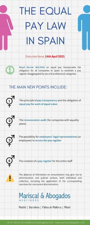 equal pay law Spain
