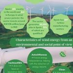 Advantages of wind energy in Spain