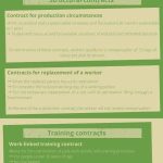 regulation temporary contracts spain