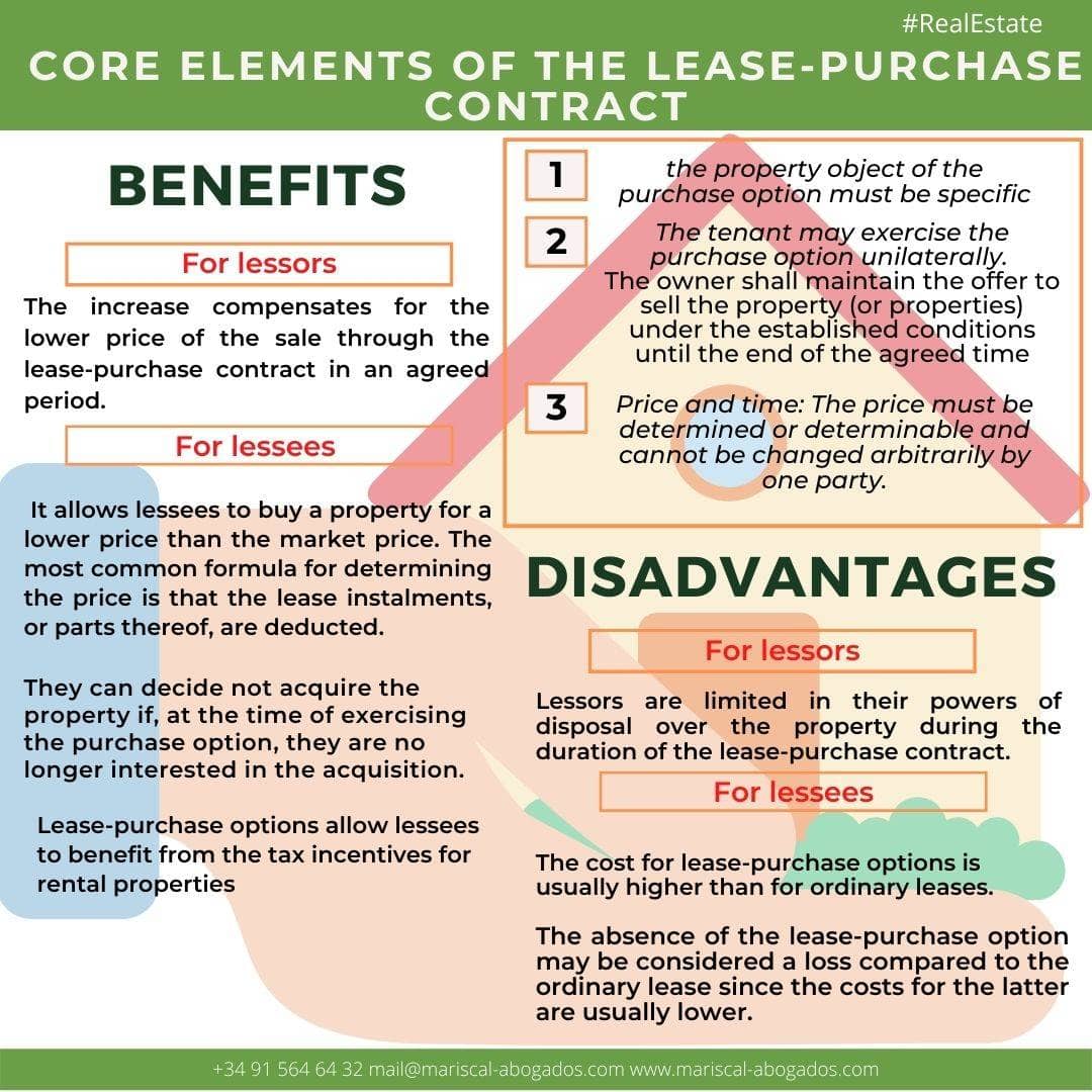 Elements of the lease-purchase contract