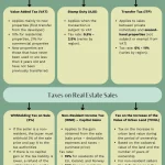 Infographic about taxation for Non-Residents in Real Estate Transactions in Spain. You can access the content of this infographic in the article linked below it.