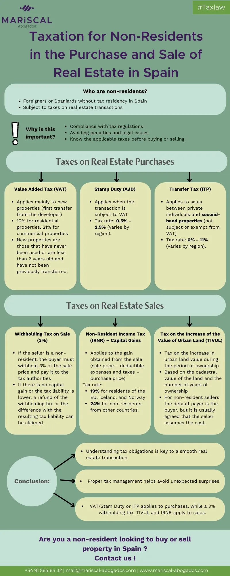 Infographic about taxation for Non-Residents in Real Estate Transactions in Spain. You can access the content of this infographic in the article linked below it.