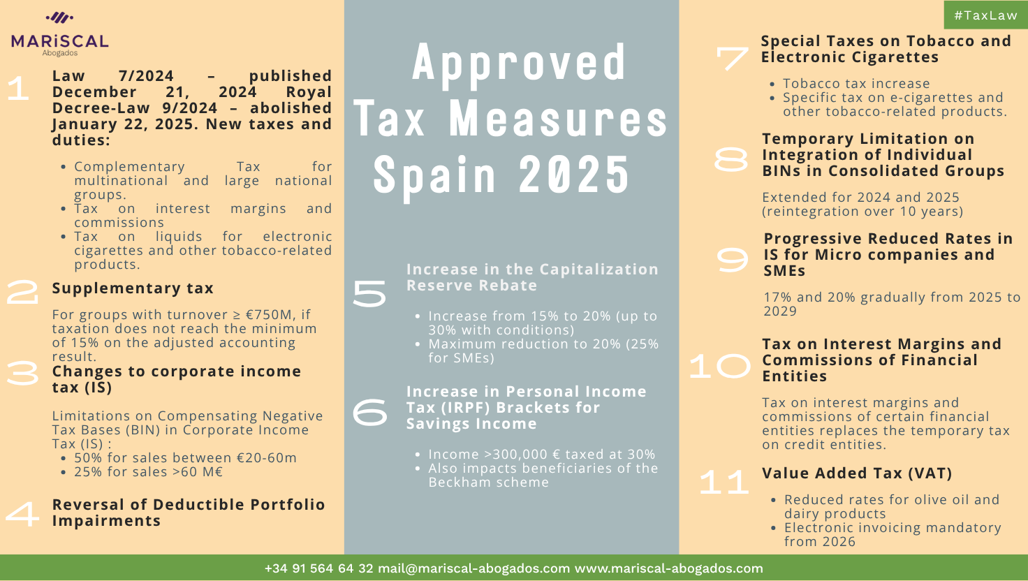 Infographic of the tax measures approved in Spain for 2025. You can access the content of this infographic in the article linked below it.