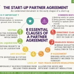 Infographic of the 8 principal elements of the startup shareholders agreement: vesting, preferential liquidation, anti-dilution, lock-up, fast-track dispute resolution, IP assignment, deadlock resolution, gint&tonic clause. You can access the content of this infographic in the article linked below it.