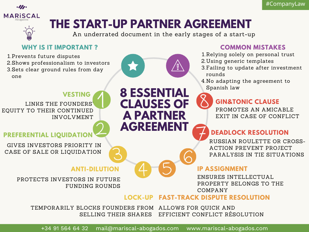 Infographic of the 8 principal elements of the startup shareholders agreement: vesting, preferential liquidation, anti-dilution, lock-up, fast-track dispute resolution, IP assignment, deadlock resolution, gint&tonic clause. You can access the content of this infographic in the article linked below it.